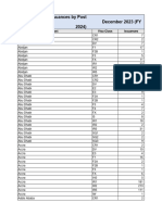 DECEMBER 2023 - IV Issuances by Post and Visa Class