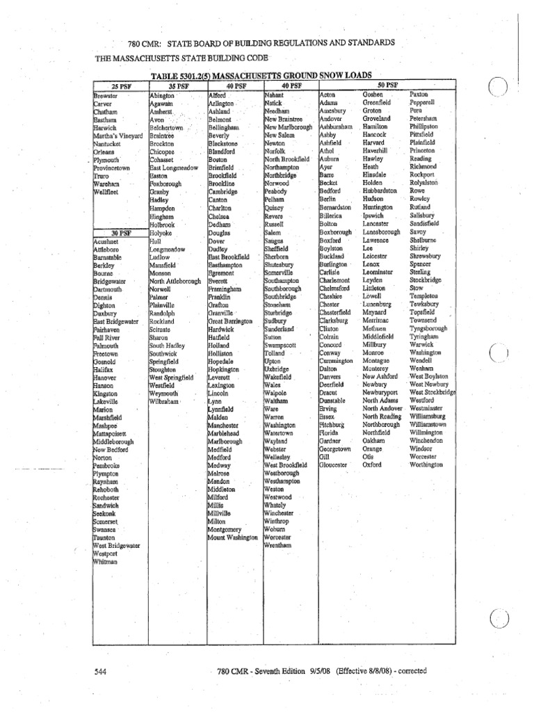 780 CMR 53 01 24wind And5snow Tables 8 8 08 Correction | PDF