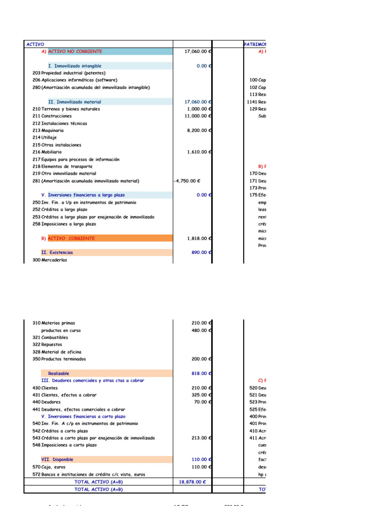 Modelo de Balance de Situación | PDF | Liquidez de mercado | Bancos