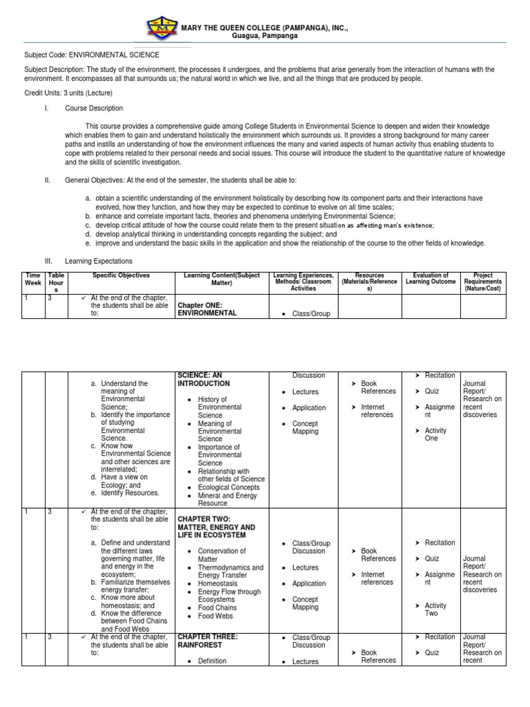 Environmental Sci Syllabus Atmosphere Of Earth Water