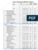 Comparative Statement Balance Sheet: Particulars
