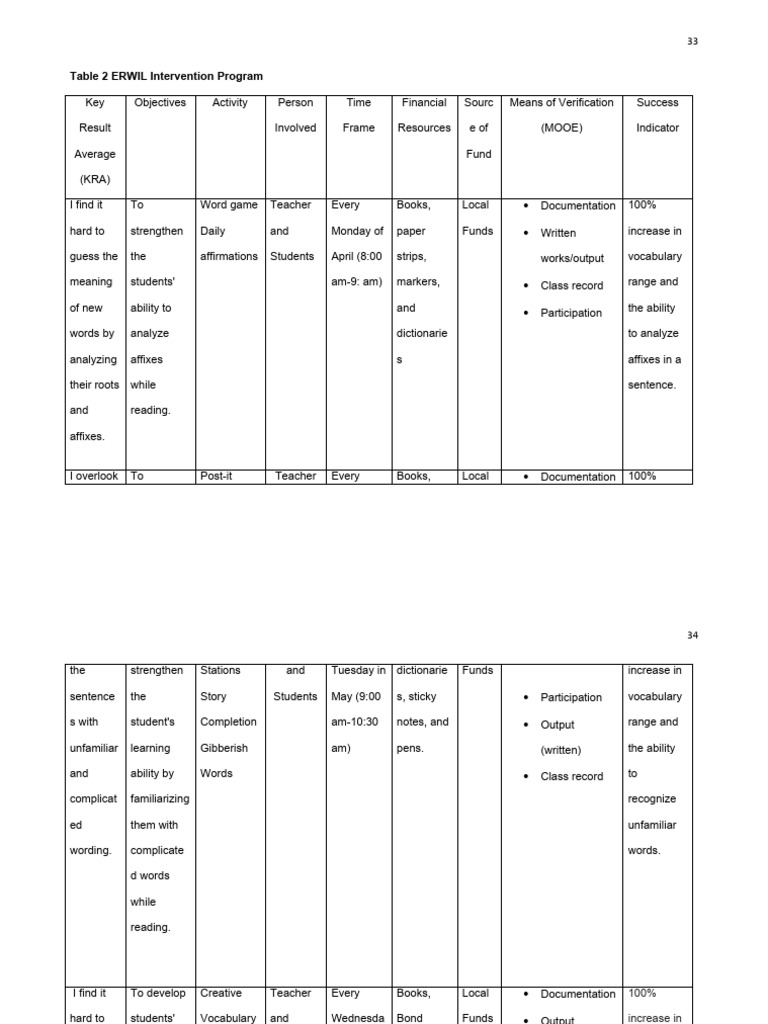 ERWIL Intervention Program Overview | PDF | Vocabulary | Paragraph
