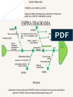 Espina Diagrama