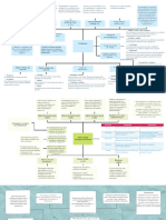 Mapa Mental (1)