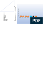 Pivot Table