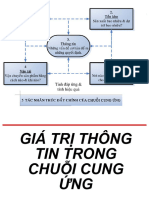 04- Gia tri thong tin trong chuoi cung ung