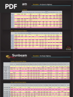 Download Sunbeam Timetable by Akrit Chand SN72032796 doc pdf
