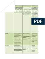 Cuadro Comparativo