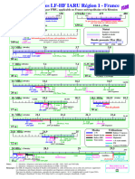 Plan Bandes HF3