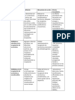 CUADRO FARMACOLOGIA