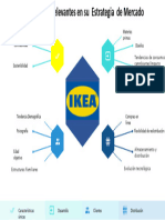 Tarea Operaciones de Clase Mundial Análisis IKEA V4
