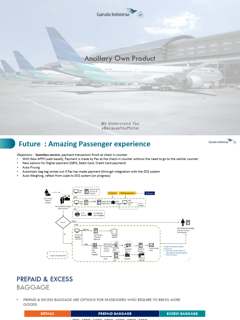 1 ppt ancillary team dec 2023 pdf business class airport lounge