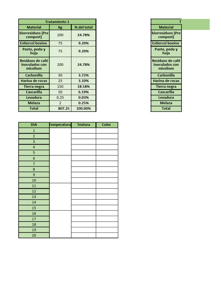 Tablas Resultados | PDF