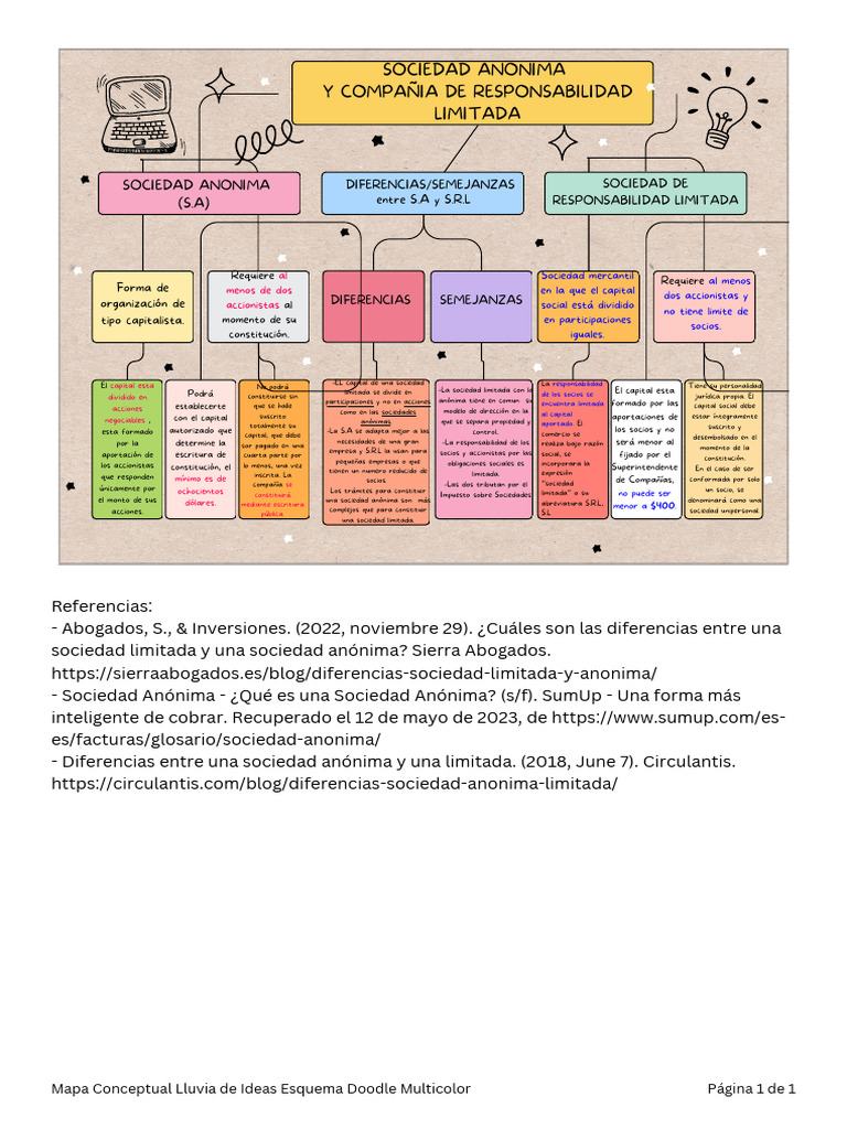 Mapa Conceptual Sociedad Anonima Y Sociedad Limitada Pdf Economias