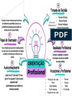 Mapa Mental Orientação Vocacional