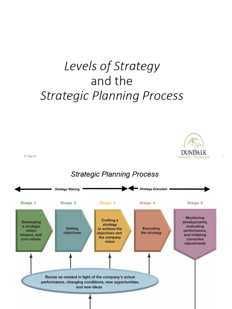 Strategic Planning and Implementation Guide | PDF | Strategic ...
