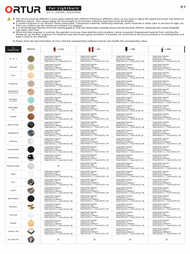 Materials Reference Lightburn | PDF