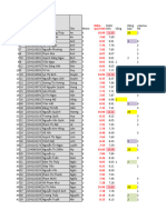 BADM2331 - PhÃ¡t Triá ƑN Sáº N Pháº©m Má I (BADM2331) - MK2101 Grades