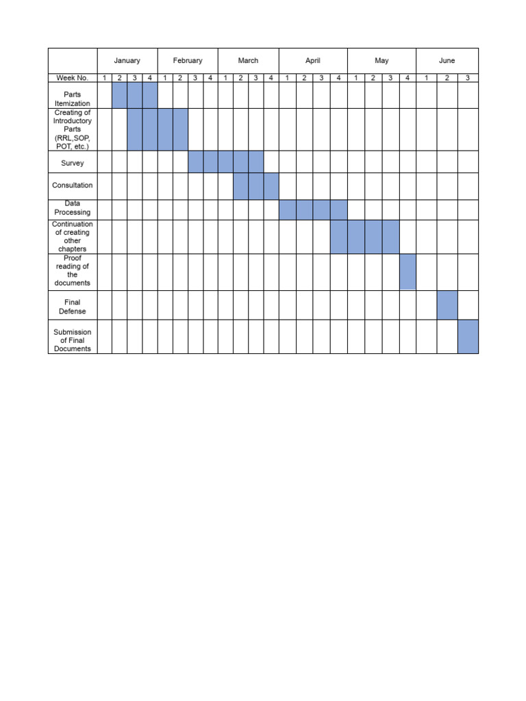 Academic Project Timeline | PDF | Computers | Technology & Engineering