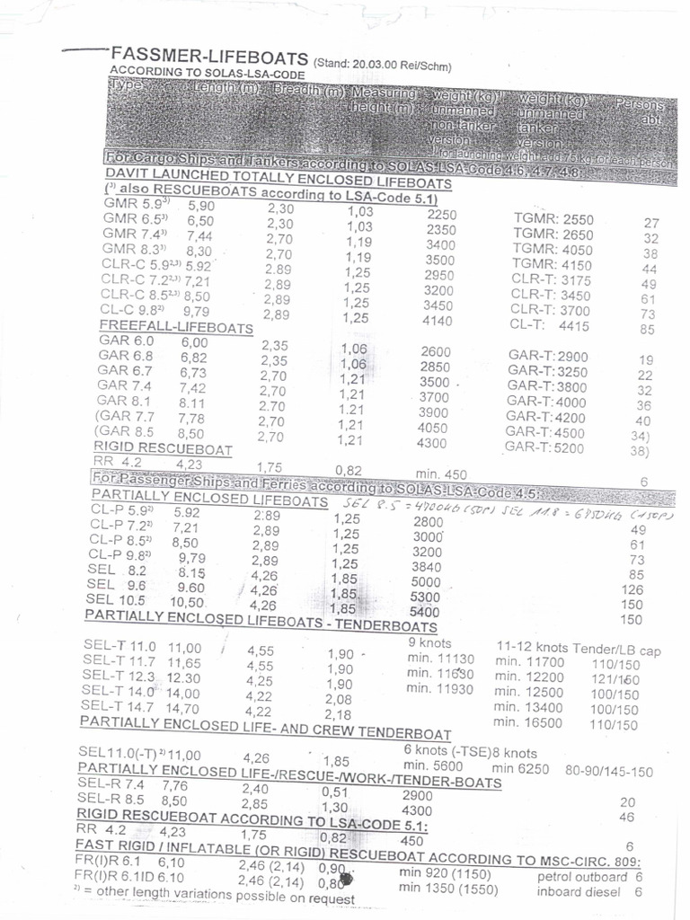 fassmer-cfl-lifeboat-annual-5-year-check-list-pdf