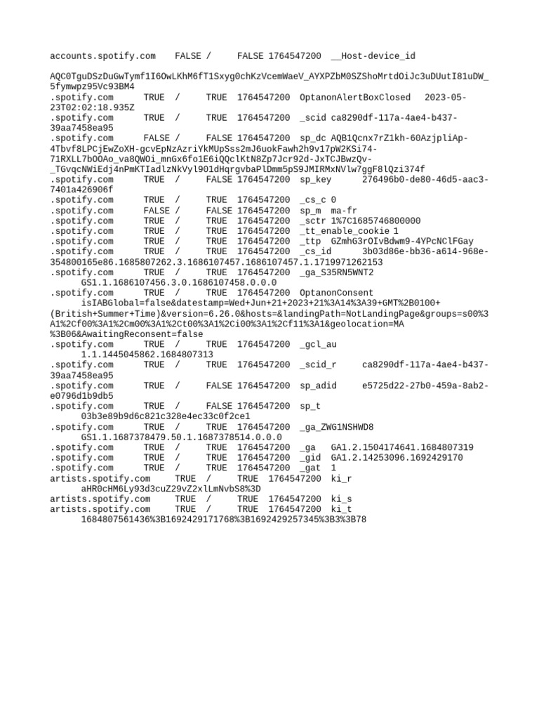 Spotify Cookie Data Overview | PDF