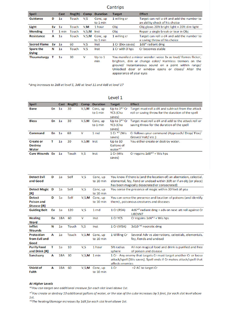 cleric spell list PDF