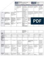 DLL - All Subjects 2 - Q3 - W7 - D2