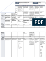 DLL - All Subjects 2 - Q3 - W7 - D4