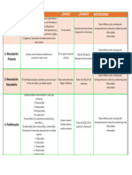 Desarrollo Del Sistema Nervioso