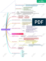 Ingenieria Requisitos Edrawmind