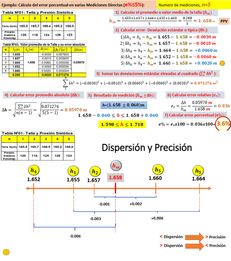 Ejemplo Calculo de Error Mediciones Directas -BF | PDF | Estadísticas ...