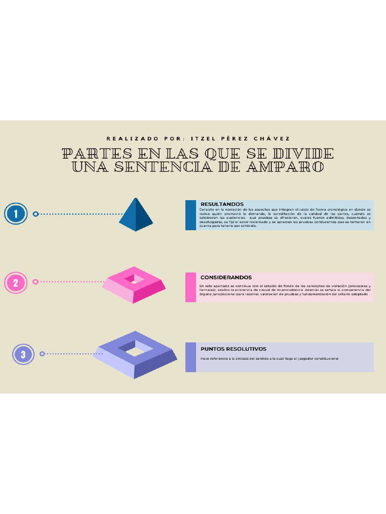Partes en Las Que Se Divide Una Sentencia de Amparo | PDF