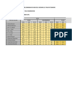 Data Kelembapan Irigasi Evan