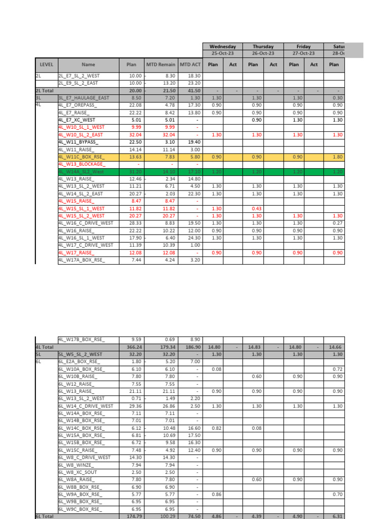 October Development Tracker 251023 | PDF