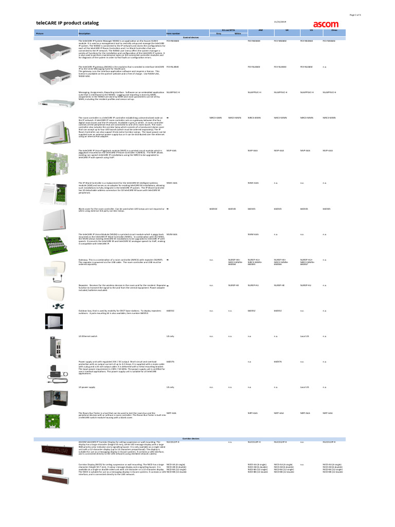 teleCARE IP Product Overview | PDF | Power Supply | Electrical Connector
