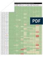 MSMBS Master Tracker - 13th March, 2024