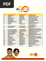 YSRCP MLA List for Andhra Pradesh 2024 | PDF | Indian National Congress ...