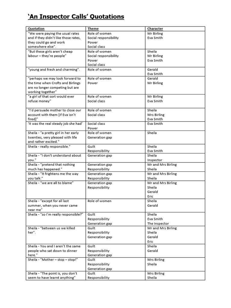 Aic Quotation Bank | PDF