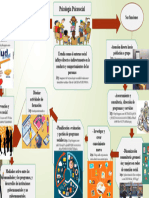 Mapa Mental Psicologia Comunitaria