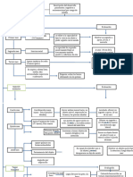 Mapa Cap. 2