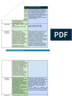 Cuadro Comparativo 701