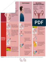 Infografia Riesgo Cardiovascular Mujer
