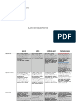 Clasificación de Los Tributos