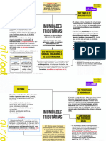 2M - Imunidades Tributárias