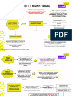 7M - Poderes Administrativos PDF