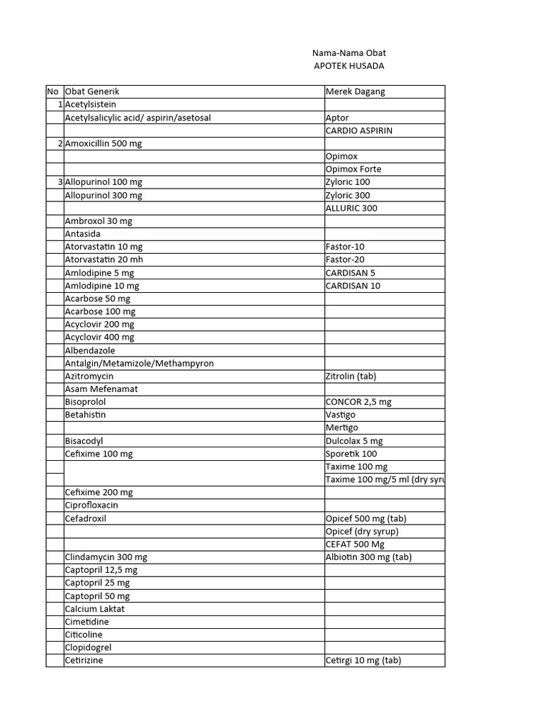 Obat-Obatan di Apotek Husada | PDF | Drugs | World Health Organization