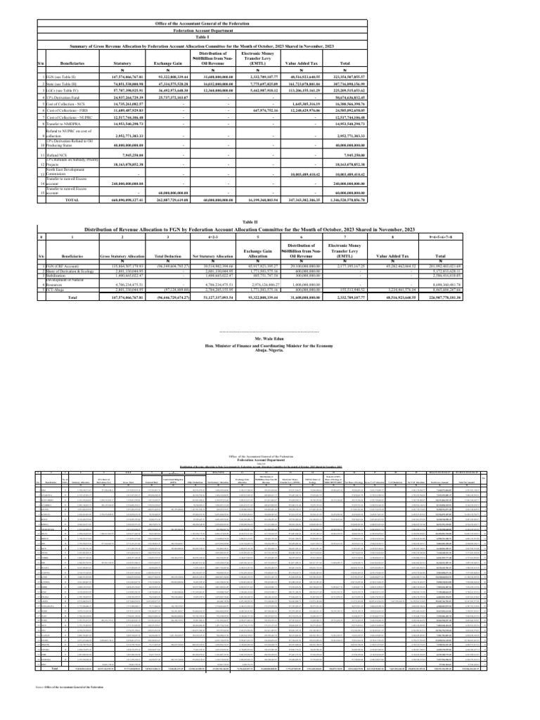 Start a Reservation intelligence overview