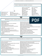 F2)  FORMULÁRIO - SENSIBILIDADES e CONSEQUÊNCIAS