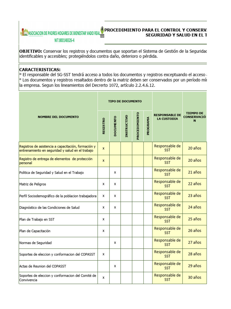 Procedimeinto Para El Control De Documentos Pdf