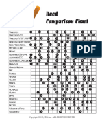 reedcomparisonchart